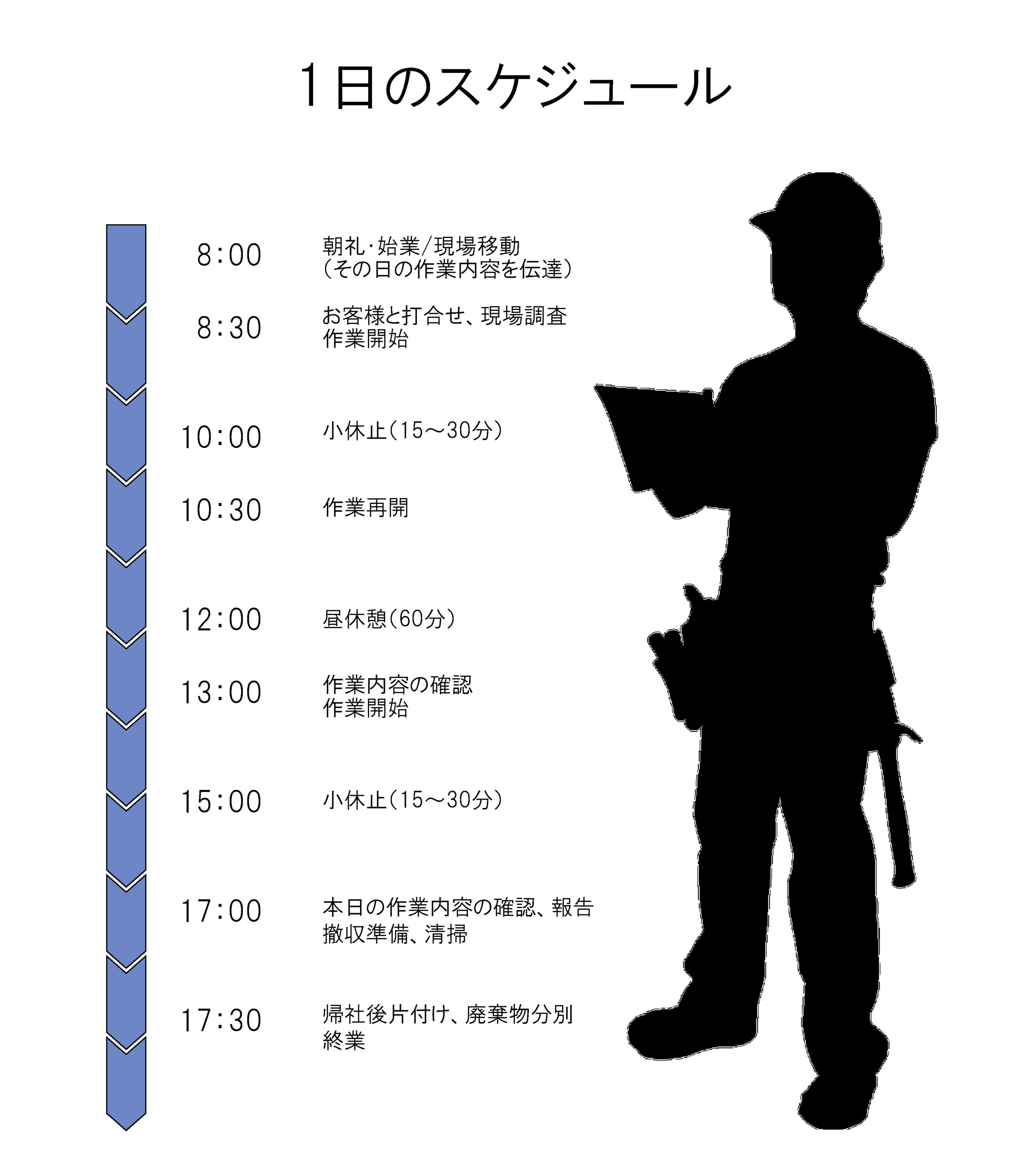 有限会社　山藤伊藤電工（電気工事士）経験者